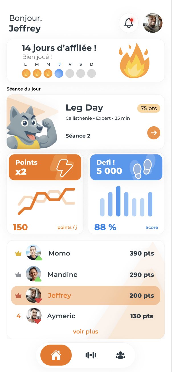 Écran d’accueil de Tribos : quatorze jours d’affilée, la séance du jour Leg Day à 75 points, les points doublés et le classement du groupe